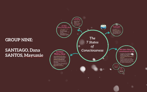 The 7 States of Consciousness by Dana Santiago on Prezi