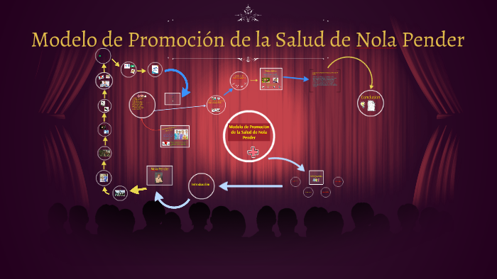 Modelo de Promoción de la Salud de Nola Pender by Javiera Rodríguez on  Prezi Next