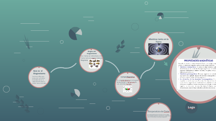 Origen Del Magnetismo By Cristian Andres Aldana Bermudez On Prezi