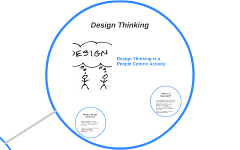 Design Thinking by on Prezi