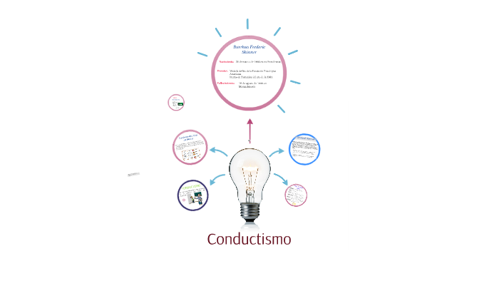 Teoría de Skinner by Yosseline Robles Valdez on Prezi