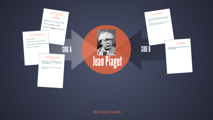 Jean Piaget by Cindy Carrillo on Prezi
