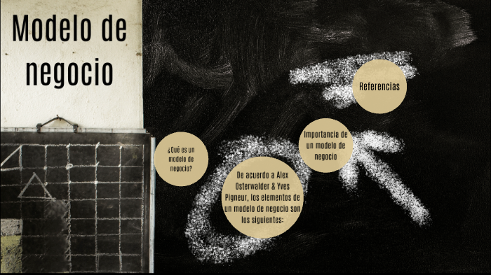modelo de negocio by Angel Jair Cruz Garcia on Prezi