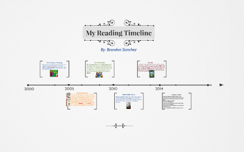 My Reading Timeline by Brandon Sanchez