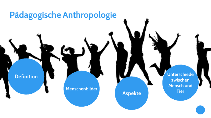 Was Ist Eine Anthropologie Pädagogische Anthropologie by Fabian Koch on Prezi
