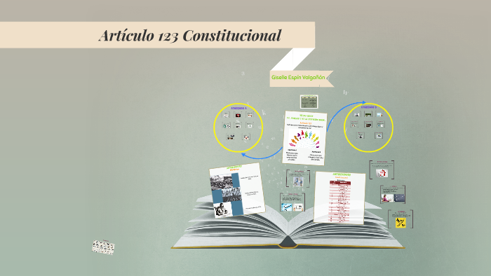 Artículo 123 Constitucional By Giselle Espín On Prezi