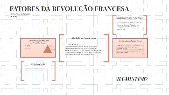 FATORES DA REVOLUÇÃO FRANCESA by Beatriz Lacerda