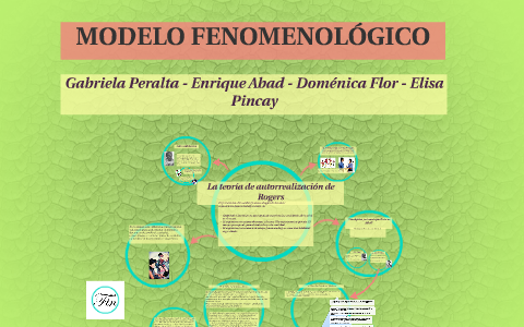 MODELO FENOMENOLÓGICO by Doménica Flor on Prezi Next