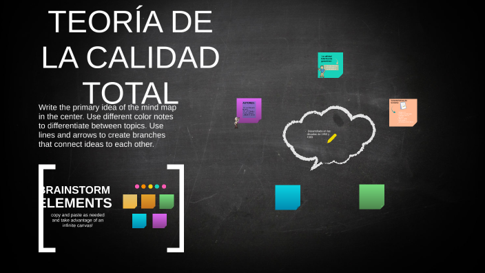 Teoría de la calidad total by mónica moreno cortes on Prezi