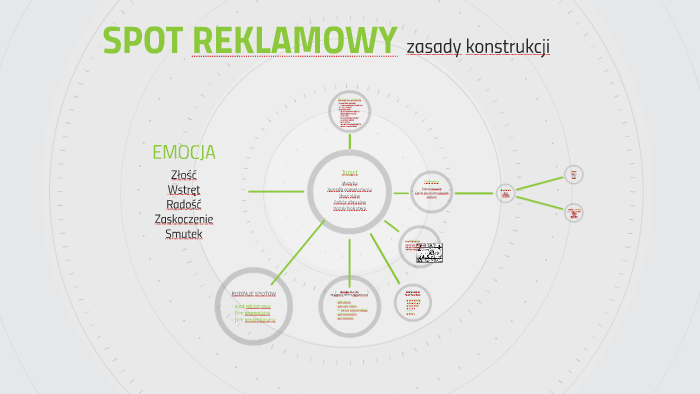 Spot reklamowy by Anna Linkowska on Prezi