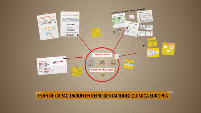 Plan de Capacitación: by Fabiola González Veliz on Prezi