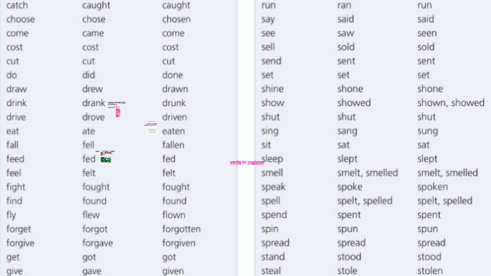 verbi in inglese by Giada fanetti on Prezi