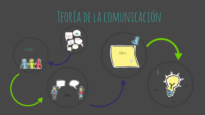 Teoría de la comunicación by Connie Leal on Prezi