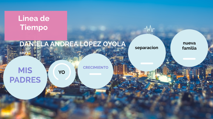 linea de tiempo by Daniela Lopez on Prezi