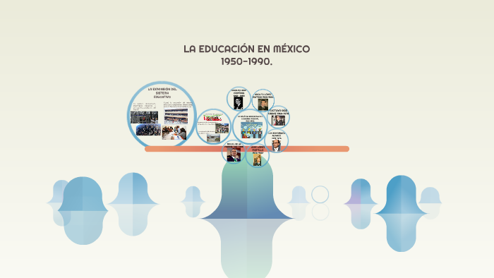 LA EDUCACIÓN EN MÉXICO 1950-1990 by valeria vazquez on Prezi