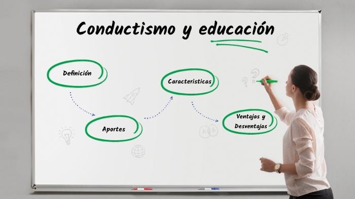 Conductismo Y Educacion By Florencia Capellán On Prezi