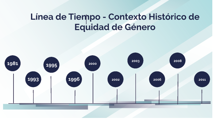 Línea De Tiempo Contexto Histórico De Equidad De Género By Diana Cecilia Buitrago Velasquez On