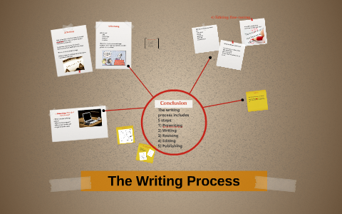 The Writing Process by Holly Buickerood on Prezi