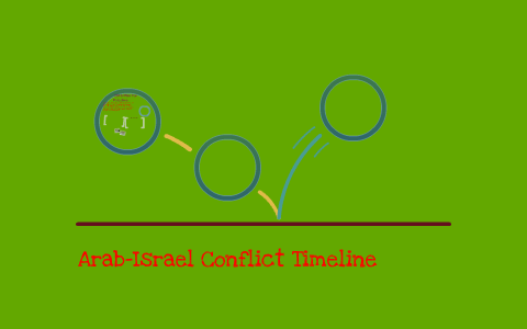 Arab-Israeli Conflict Timeline By Leticia Bravo