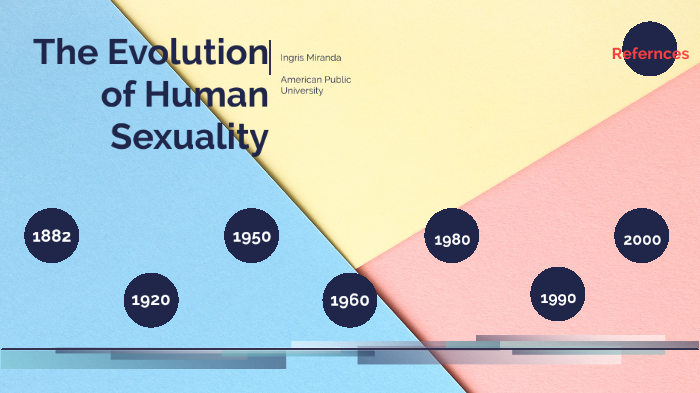 The Evolution Of Human Sexuality By Ingris Miranda
