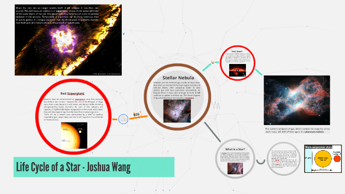 Life Cycle of a Star by Joshua Wang on Prezi