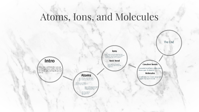 Atoms Ions And Molecules By Jerred Tonasket