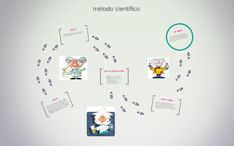 metodo cientifico by luis enrique suarez lozano on Prezi