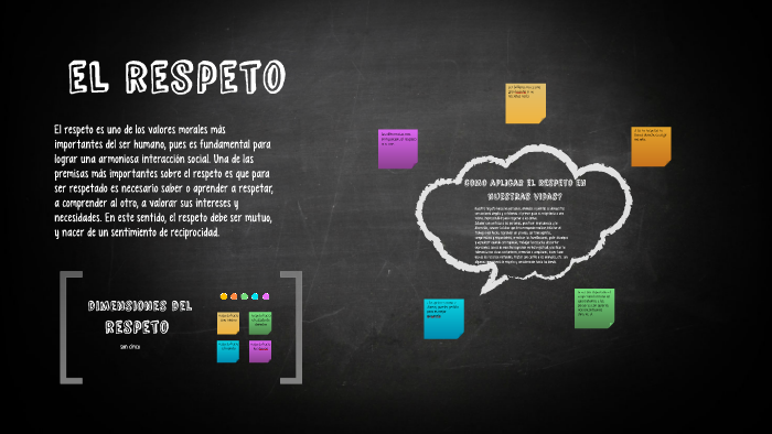 el respeto by mariana guerra chahud on Prezi