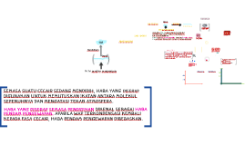 Haba Pendam By Syahira Aqilah Haba Pendam By Syahira Aqilah