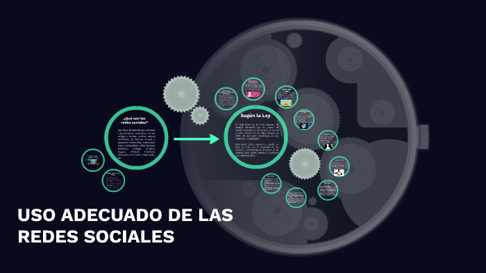 USO ADECUADO DE LAS REDES SOCIALES by Katherin Suarez on Prezi