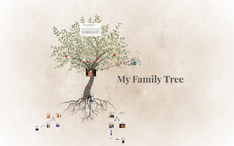 My Family Tree by Charlee Davis on Prezi