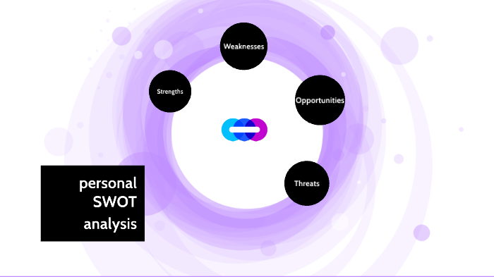 SWOT analysis by zoey rose on Prezi