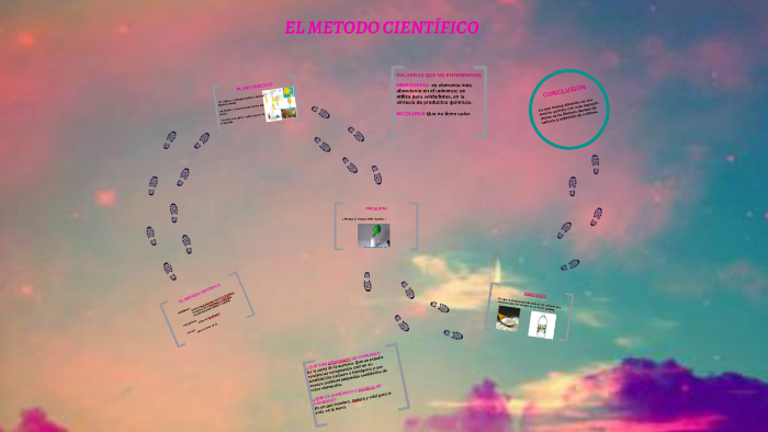 EL METODO CIENTÍFICO by Danna Alejandra Cruz Gutierrez on Prezi