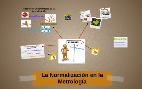 La Normalización en la Metrología by Juan Esmil De Jesus Mercedes on Prezi