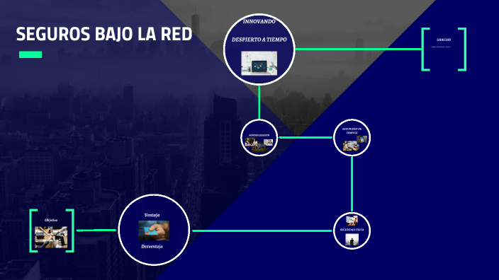 Seguridad Basada En La Red By Mark Jhonathan Bravo Gonzalez On Prezi