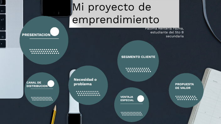 Proyecto de emprendimiento by Paloma Rentería on Prezi