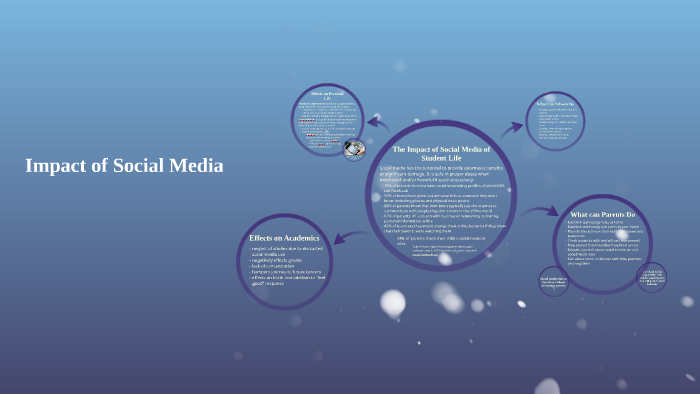 The Impact of Social Media of Student Life by Donna Bratsch on Prezi