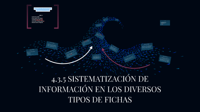 4.3.5 SISTEMATIZACIÓN DE INFORMACIÓN EN LOS DIVERSOS TIPOS D by gerardo