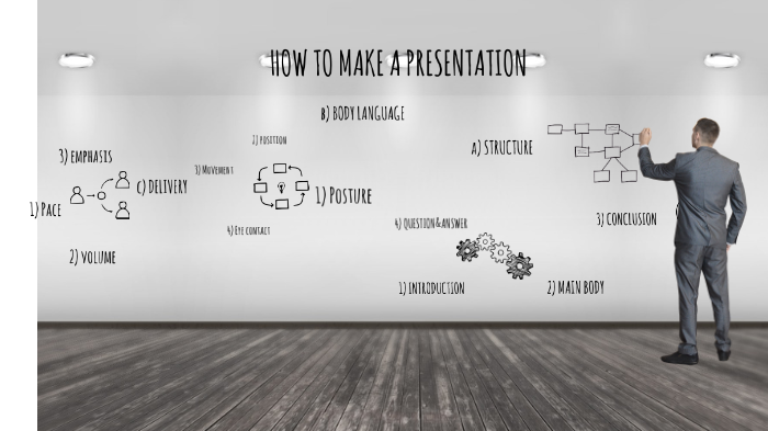HOW TO MAKE A PRESENTATION by Tugba 4erler on Prezi