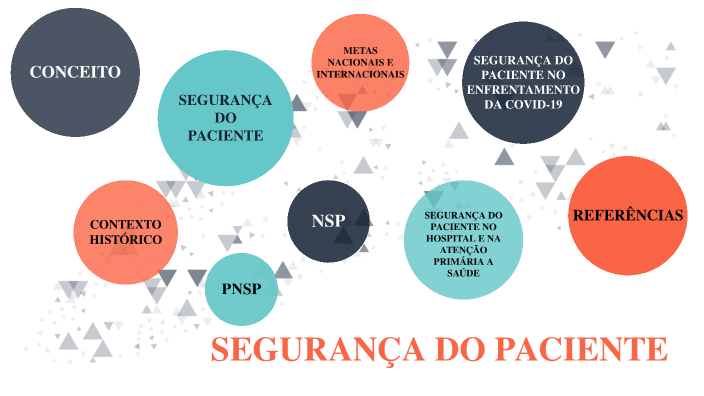 Segurança do paciente by NAIARA ANDRADE on Prezi