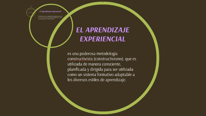 EL APRENDIZAJE EXPERIENCIAL By Amilcar Castañeda On Prezi