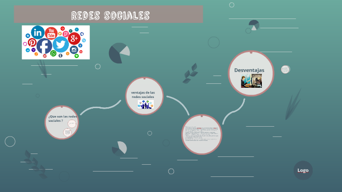 ¿que son las redes sociales ? by litzy hernandez on Prezi