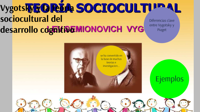 Teor a De Vigotsky By Ana Marcelina Baltazar Francisco
