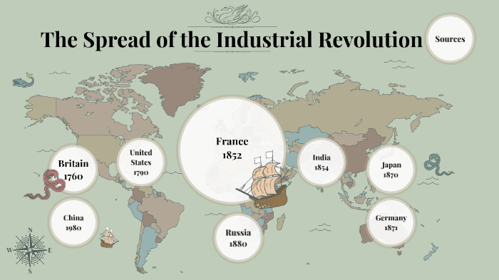 british-industrial-revolution