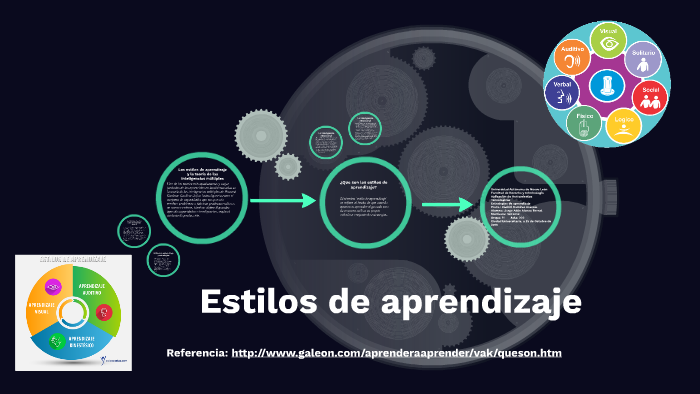 Estilos de aprendizaje by Jorge Adán Alonzo Bernal on Prezi