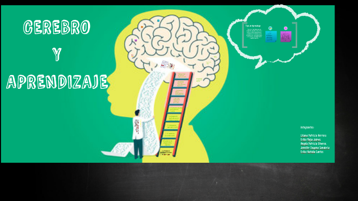 CEREBRO Y APRENDIZAJE by Erika Natalia Santos Martinez on Prezi