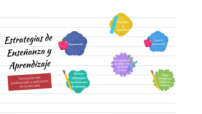 Estrategias de Aprendizaje by Zoe Miranda on Prezi