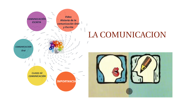 La Comunicación by RUBY DE LA CRUZ on Prezi