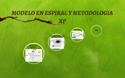 MODELO EN ESPIRAL Y METODOLOGIA XP by jose david lopez on Prezi Next