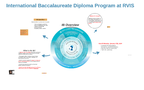 Overview of the IB Program by Greg Sipp on Prezi